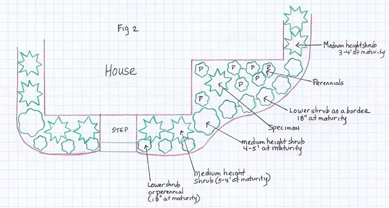 Plant Framelayout LESSON 3 | How to Layout Plants in a Bed and Frame Structures – Crocker ...